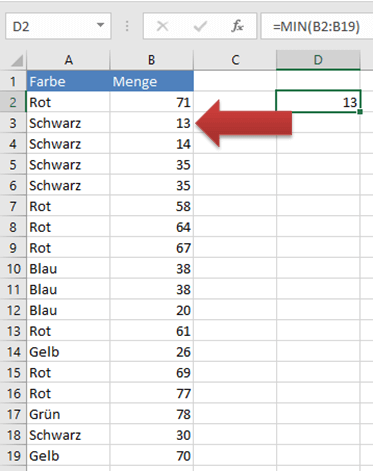 Excel-Tabelle mit Beispiel zur MIN-Funktion