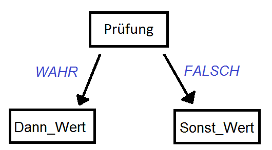 WENN Funktion, Screenshot 1