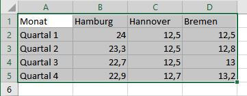 Excel-Tabelle mit Datenauswahl für ein Liniendiagramm