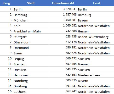 Excel-Arbeitsblatt für die Suche nach Zellinhalten
