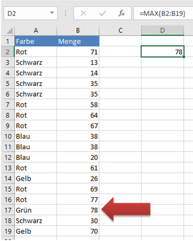 Excel-Tabelle mit Beispiel zur MAX-Funktion