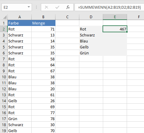 Excel-Tabelle mit Beispiel zur SUMMEWENN-Funktion