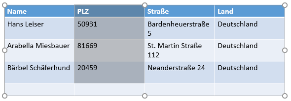 Informationen in der ersten Spalte der Tabelle über Deutschland