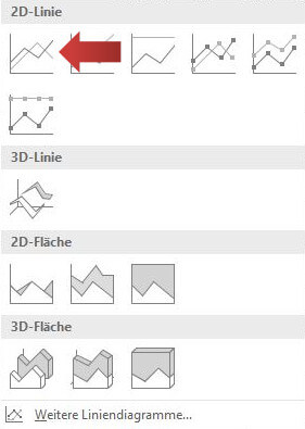 Diagramm In Excel Erstellen Und Bearbeiten Office Tutor